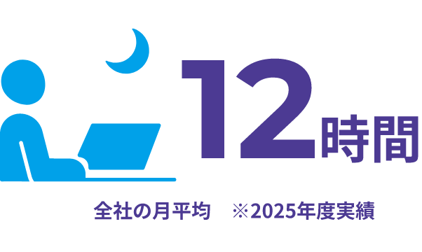 15時間