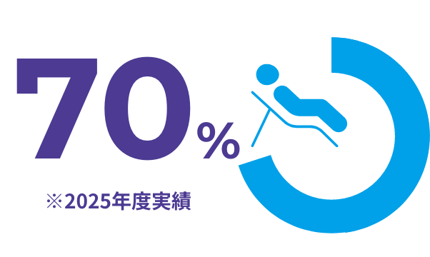70%