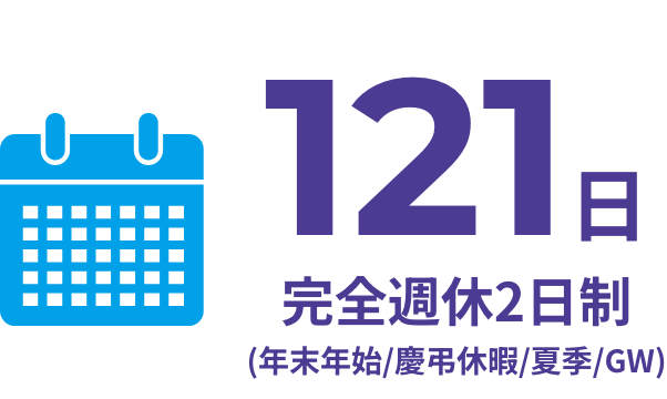 121日