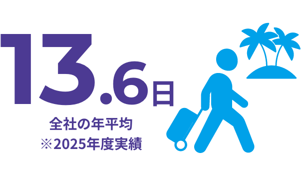 12.7日