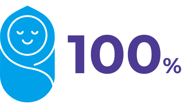 100%