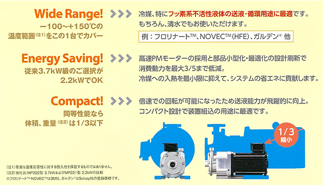 高速形PMモーター駆動のMZ-F型の特長